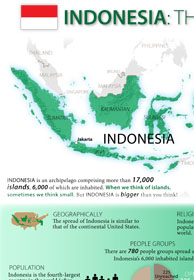 infographic_Indonesia_v4