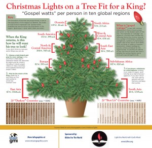 missiographic_ChristmasLights