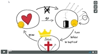 12) Where Can We Learn to Share the "3 Circles" Presentation?