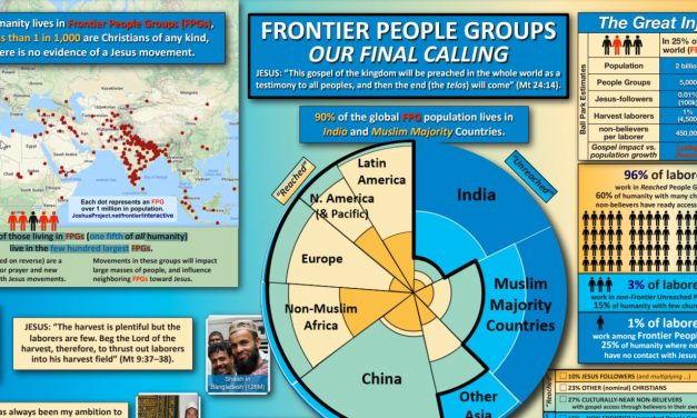10) Could It Be True that 1/5th Of All Humanity Live in a Few Hundred Largest Unreached People Groups?