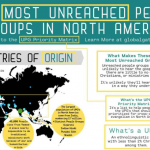 7) What is the Current Data on Unreached People Groups in North America?