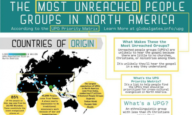 7) What is the Current Data on Unreached People Groups in North America?