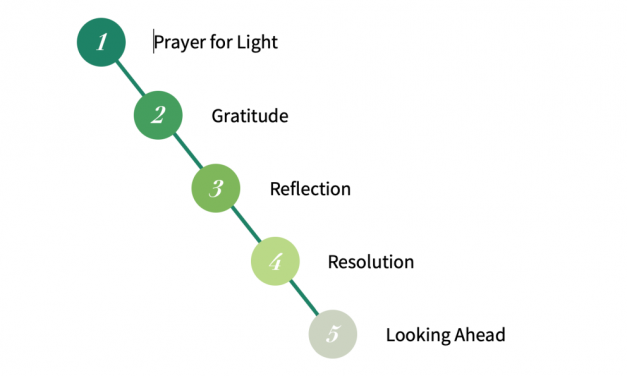 6) How to Pray for Your Organizational Leaders and Teams