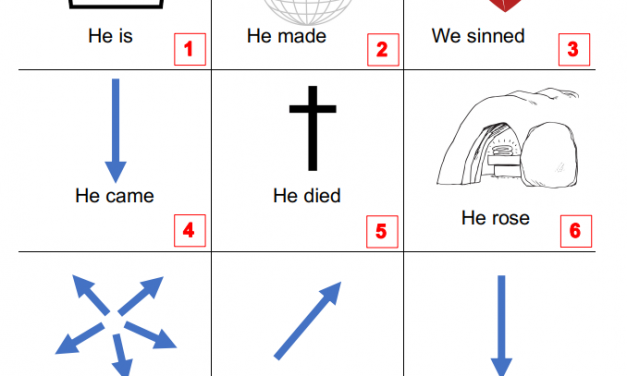 6) C2J: Have You Used This Tool to Share the Good News?