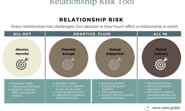 1) This Free Relationship Risk Tool…