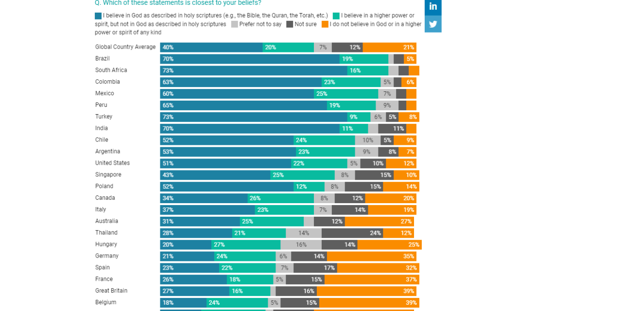 8) Can Someone Please Explain This Crazy Stat About Boomers and Gen Z?