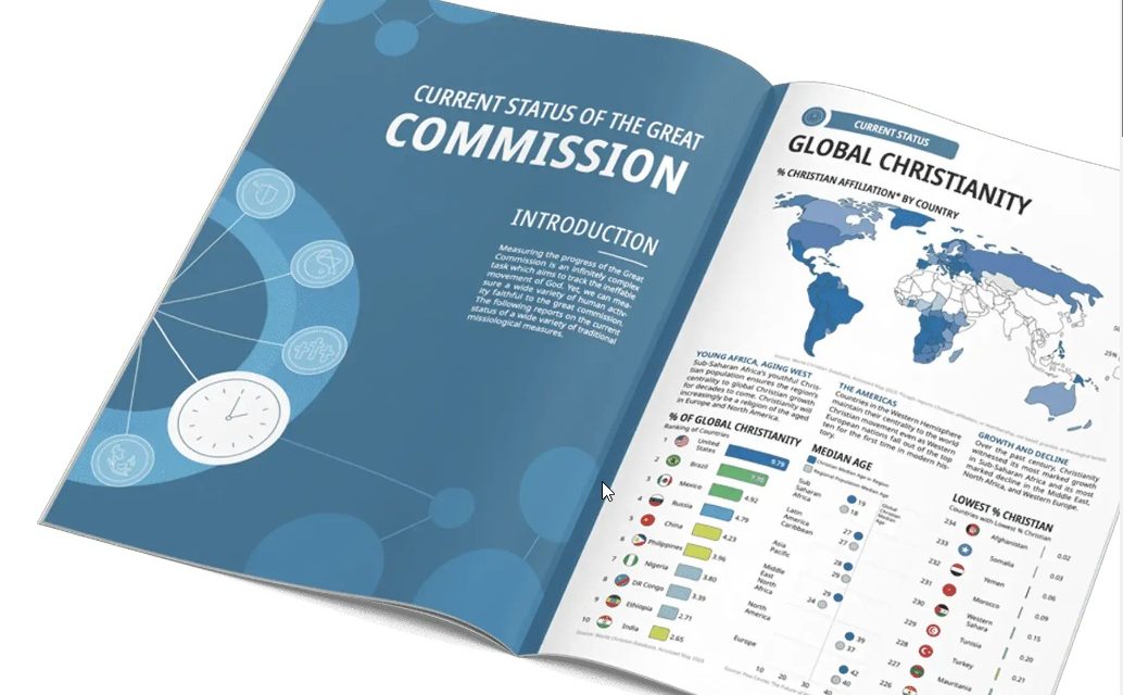 10) Lausanne “Great Commission” Report Releases This Tuesday