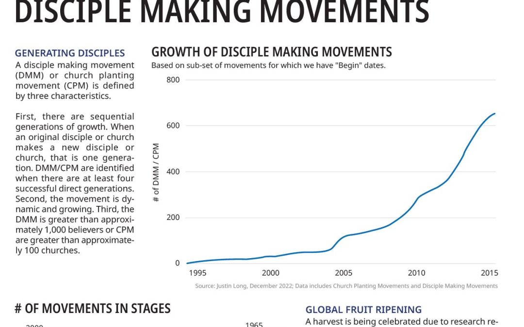 10) Lausanne’s “The State of the Great Commission:” Finally in PDF Format