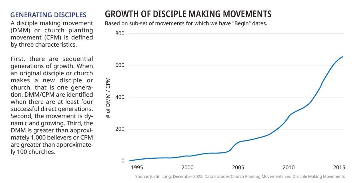 10) Lausanne’s “The State of the Great Commission:” Finally in PDF Format